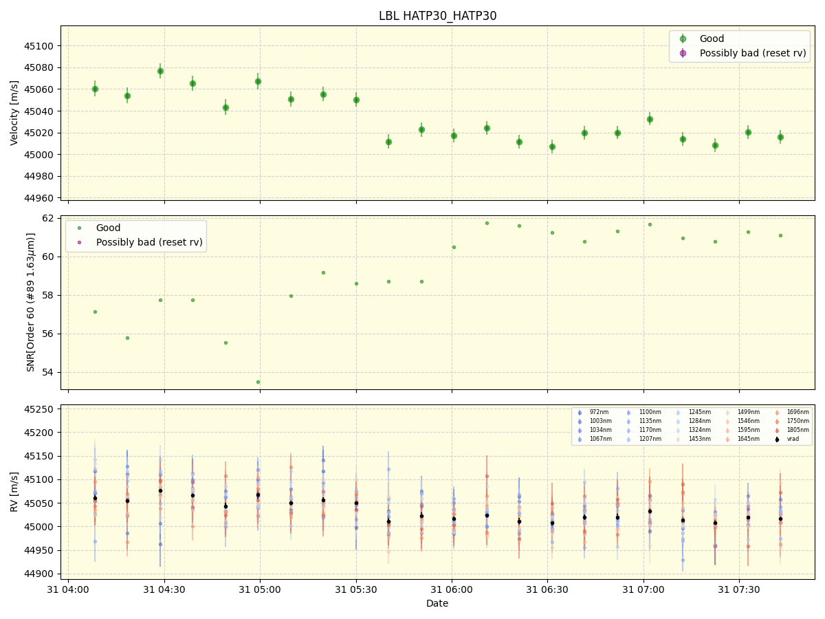 ../../../_images/lbl_plot_HATP30_HATP30_nirps_he_online_udem.png