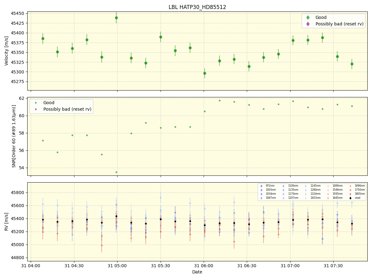 ../../../_images/lbl_plot_HATP30_HD85512_nirps_he_online_udem.png