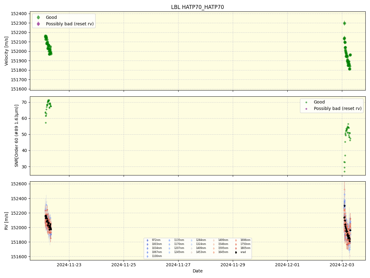 ../../../_images/lbl_plot_HATP70_HATP70_nirps_he_online_udem.png