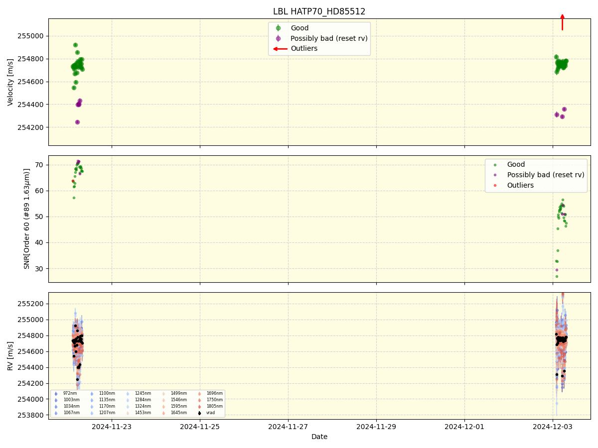 ../../../_images/lbl_plot_HATP70_HD85512_nirps_he_online_udem.png