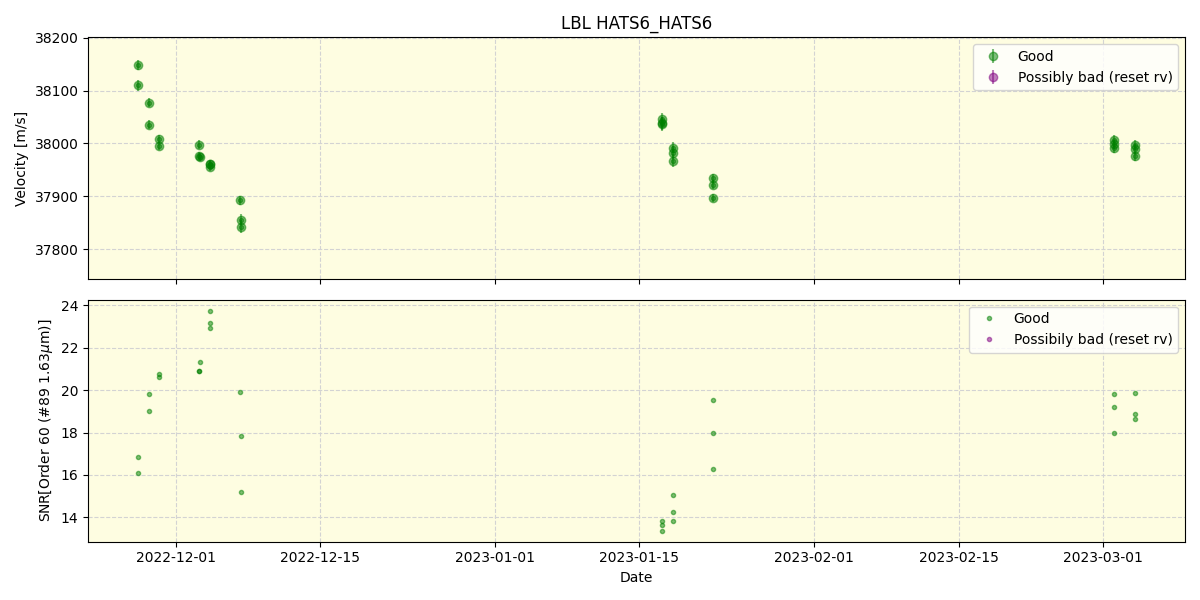 ../../../_images/lbl_plot_HATS6_HATS6_nirps_he_online_udem.png