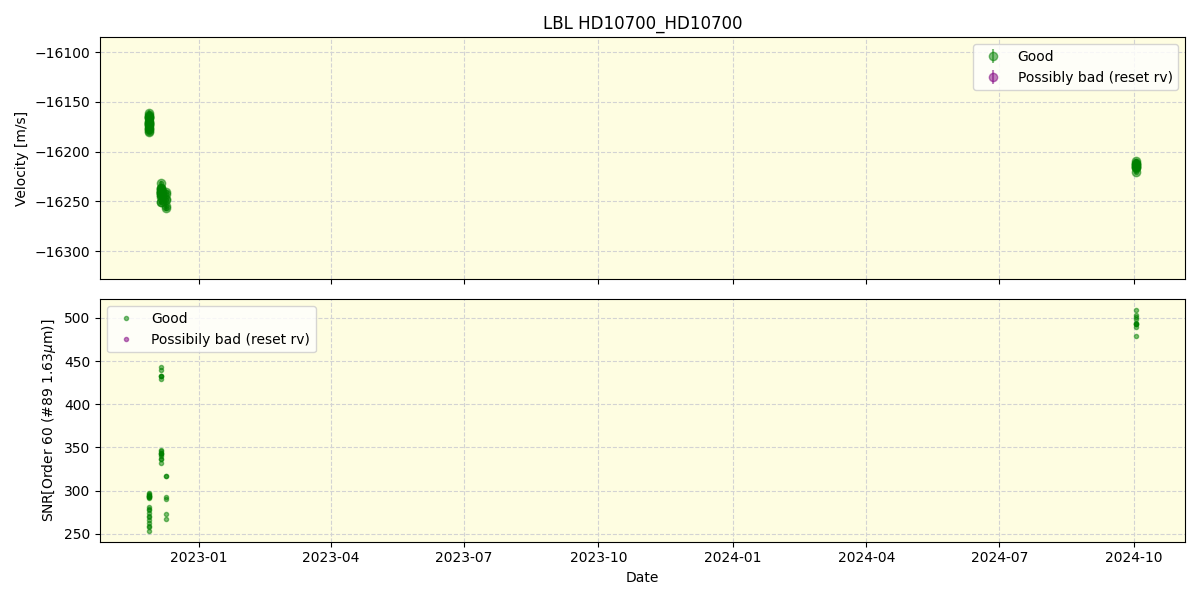 ../../../_images/lbl_plot_HD10700_HD10700_nirps_ha_online_udem.png