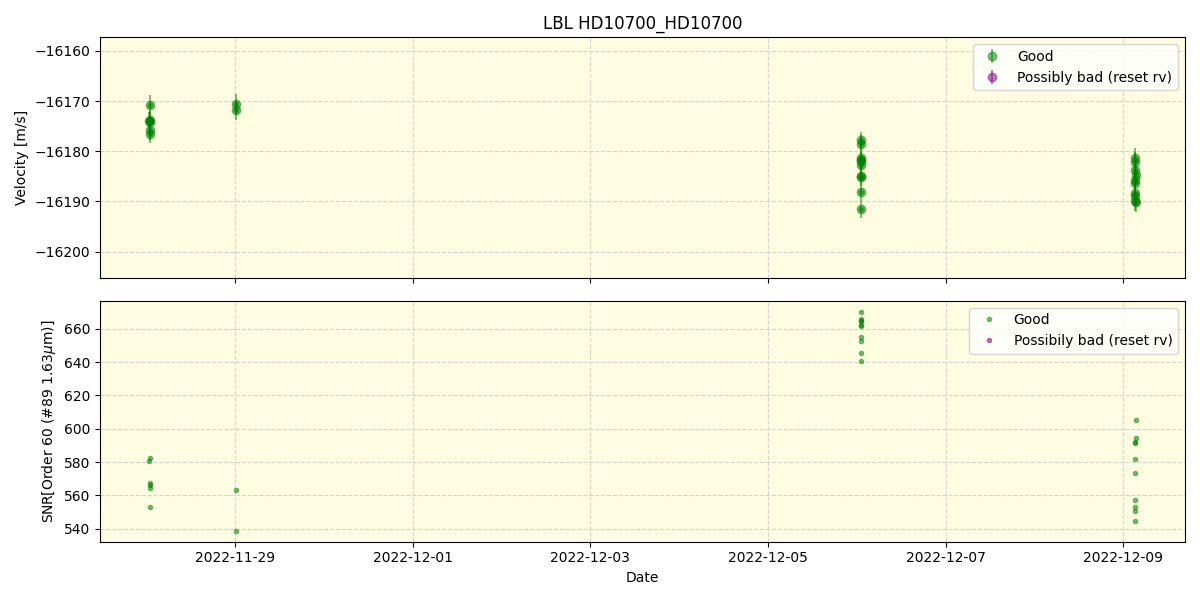 ../../../_images/lbl_plot_HD10700_HD10700_nirps_he_online_udem.png