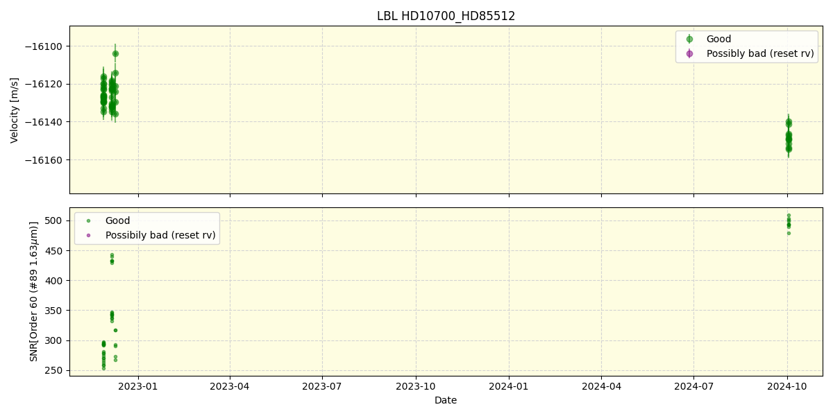 ../../../_images/lbl_plot_HD10700_HD85512_nirps_ha_online_udem.png