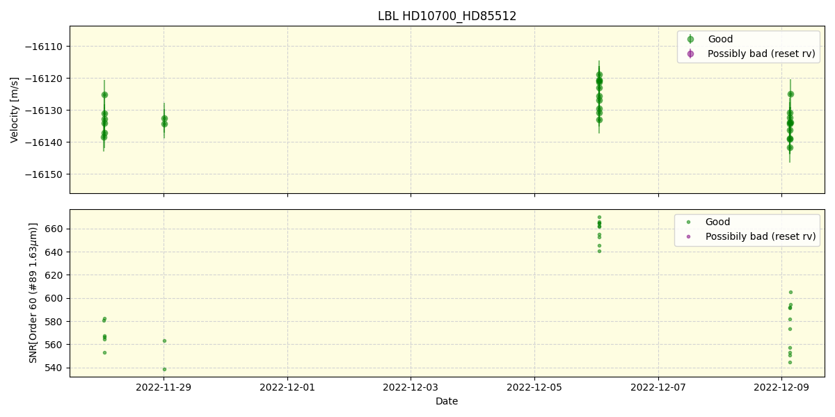 ../../../_images/lbl_plot_HD10700_HD85512_nirps_he_online_udem.png