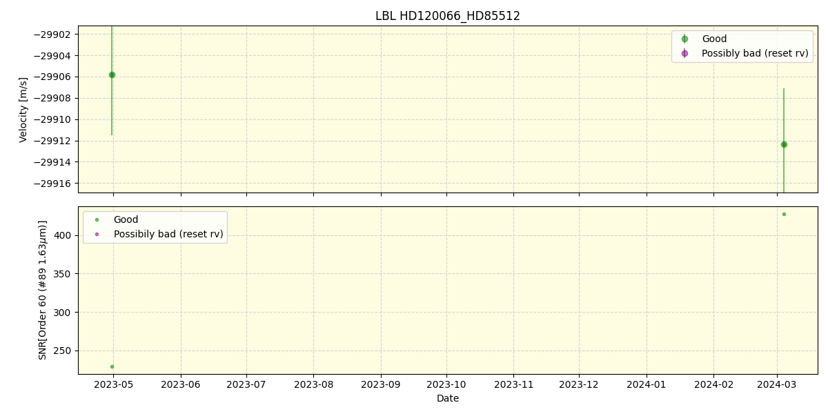 ../../../_images/lbl_plot_HD120066_HD85512_nirps_ha_online_udem.png