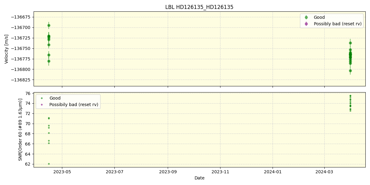 ../../../_images/lbl_plot_HD126135_HD126135_nirps_he_online_udem.png