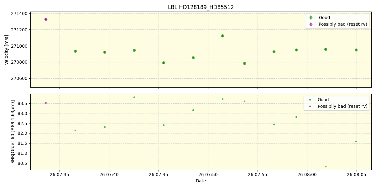 ../../../_images/lbl_plot_HD128189_HD85512_nirps_he_online_udem.png