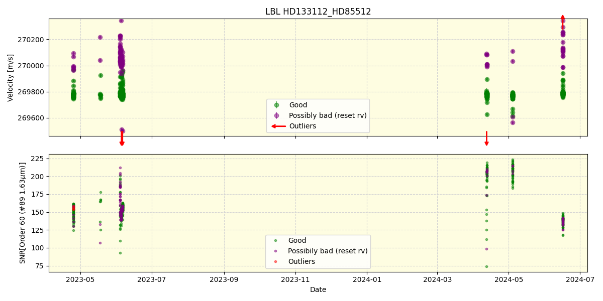 ../../../_images/lbl_plot_HD133112_HD85512_nirps_he_online_udem.png