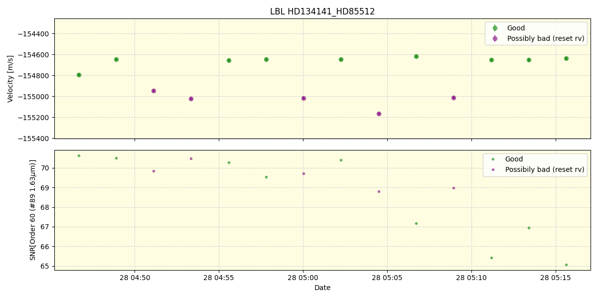 ../../../_images/lbl_plot_HD134141_HD85512_nirps_he_online_udem.png