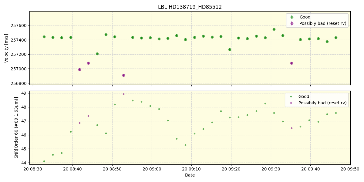 ../../../_images/lbl_plot_HD138719_HD85512_nirps_he_online_udem.png