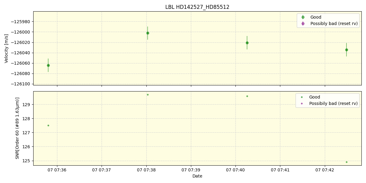 ../../../_images/lbl_plot_HD142527_HD85512_nirps_he_online_udem.png