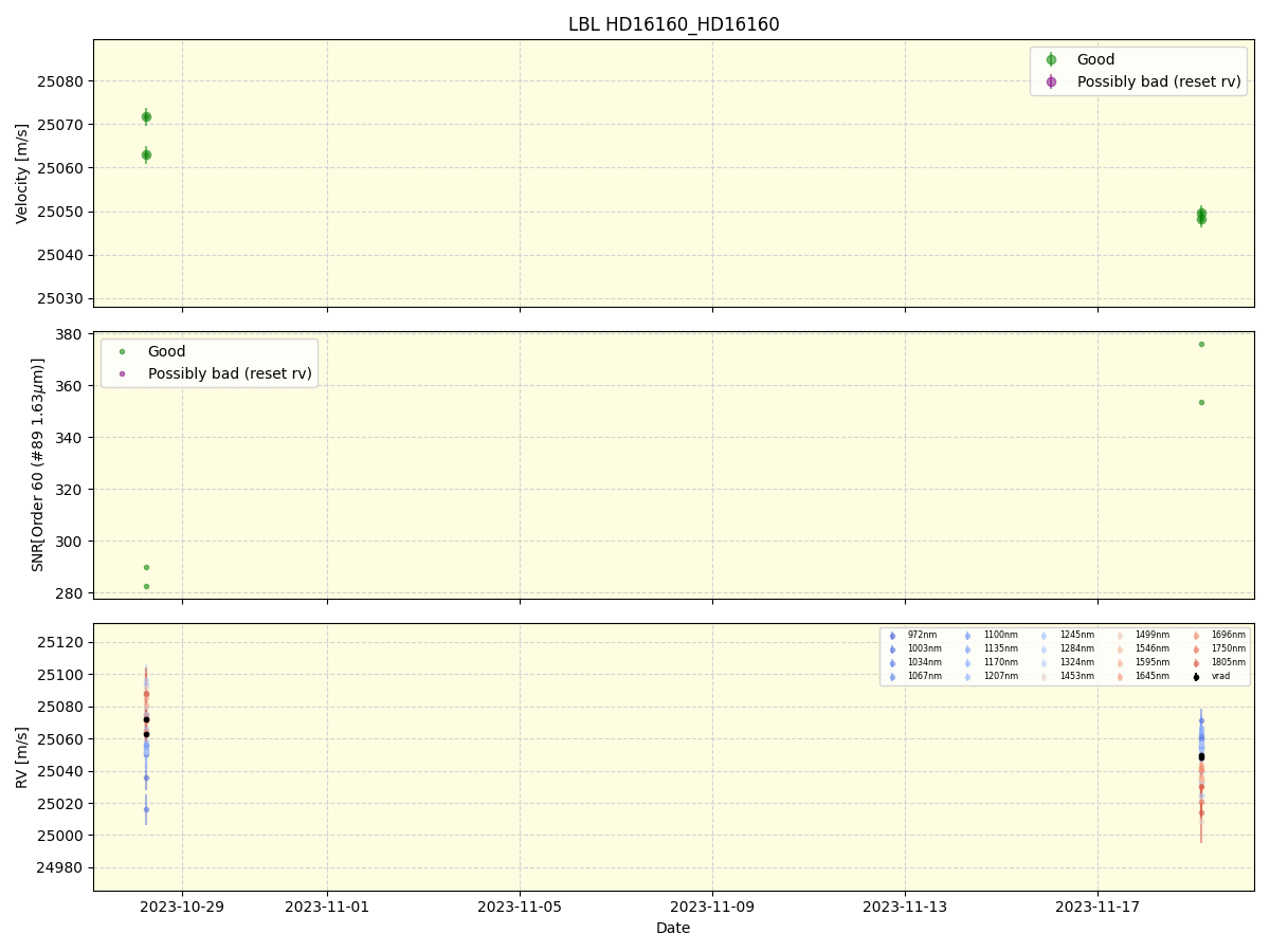 ../../../_images/lbl_plot_HD16160_HD16160_nirps_ha_online_udem.png