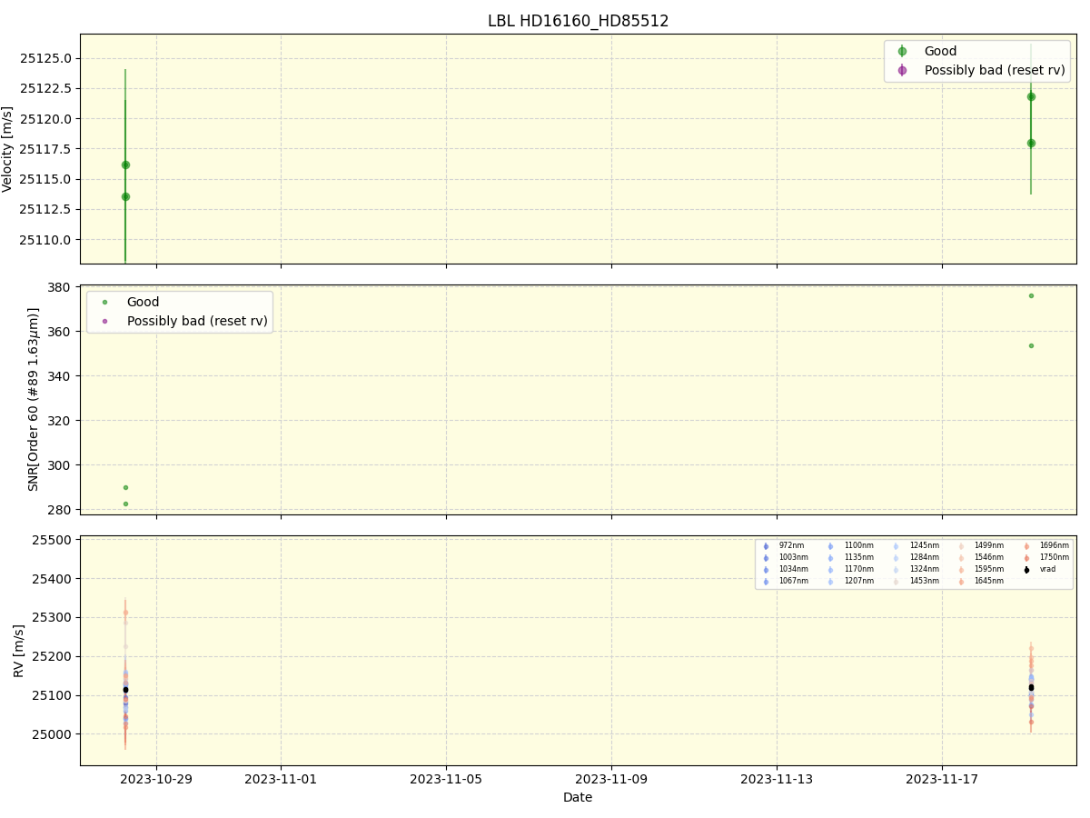 ../../../_images/lbl_plot_HD16160_HD85512_nirps_ha_online_udem.png