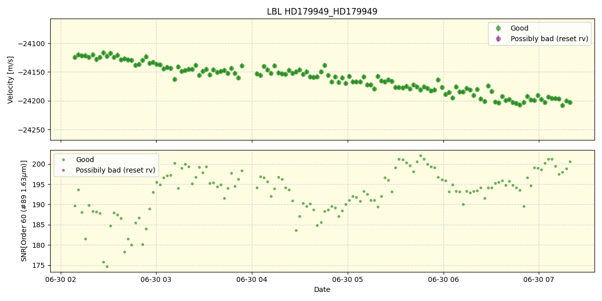 ../../../_images/lbl_plot_HD179949_HD179949_nirps_he_online_udem.png