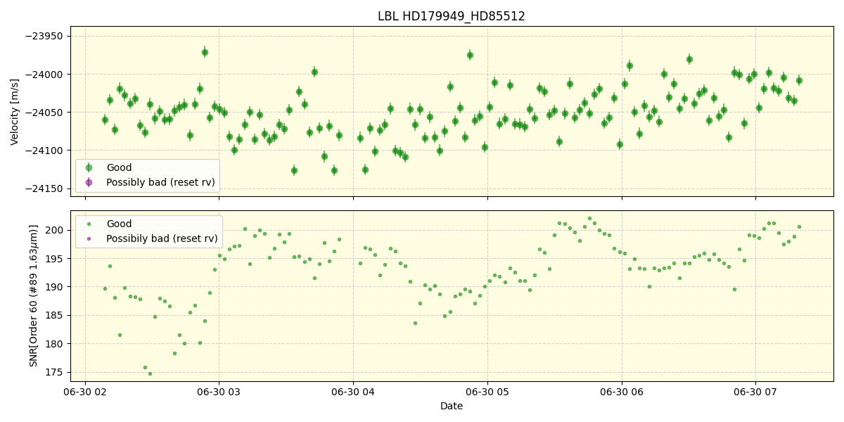 ../../../_images/lbl_plot_HD179949_HD85512_nirps_he_online_udem.png