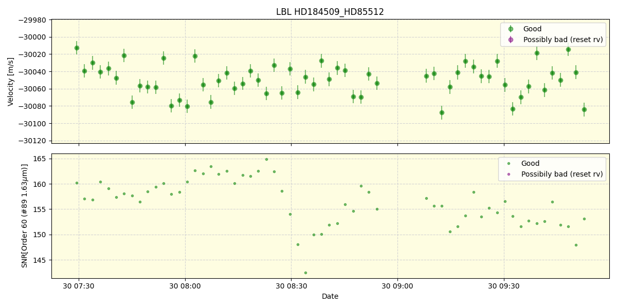 ../../../_images/lbl_plot_HD184509_HD85512_nirps_he_online_udem.png