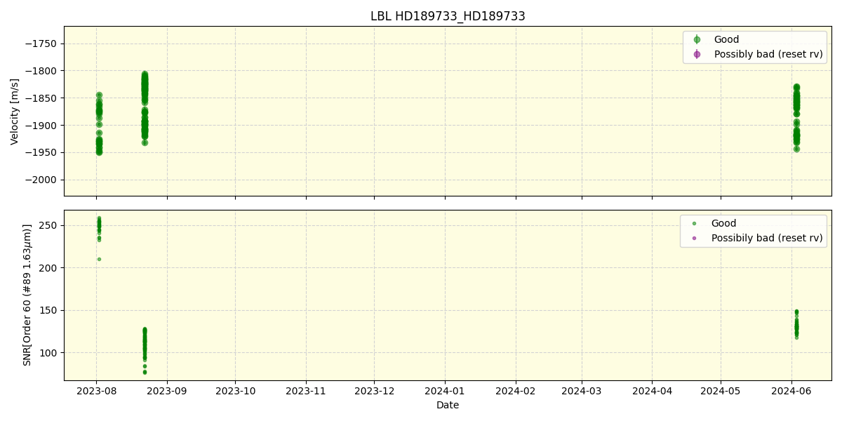 ../../../_images/lbl_plot_HD189733_HD189733_nirps_he_online_udem.png