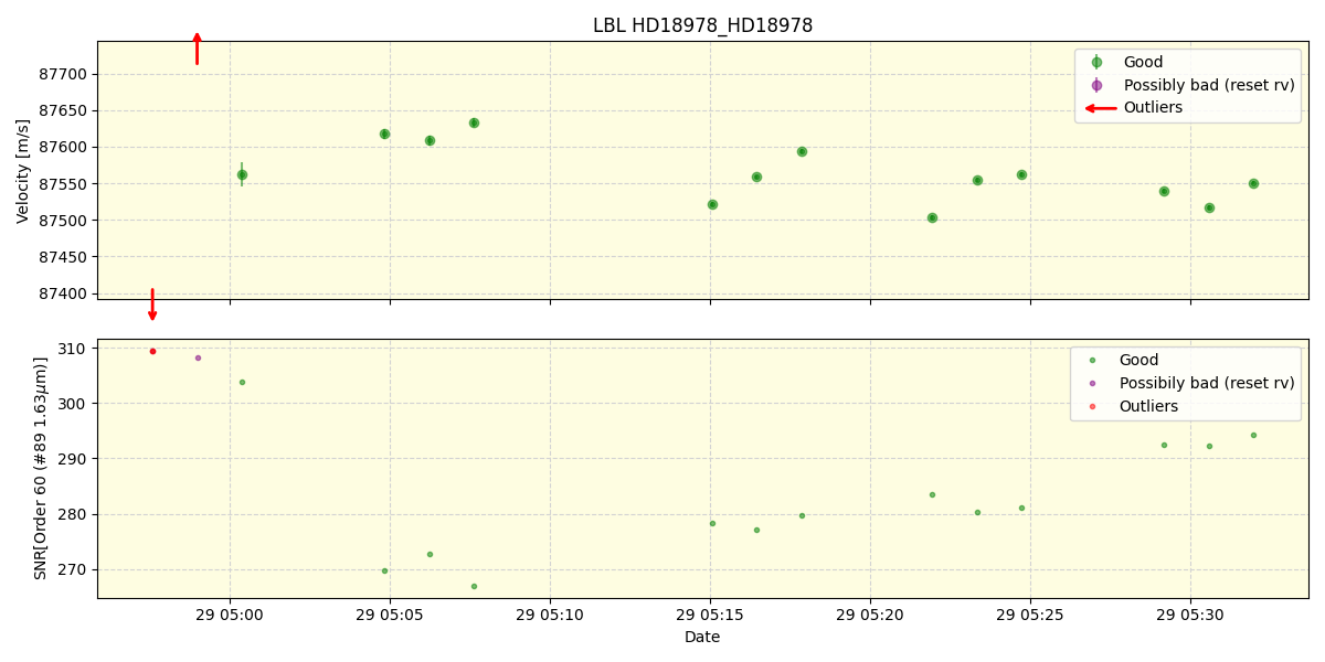 ../../../_images/lbl_plot_HD18978_HD18978_nirps_ha_online_udem.png