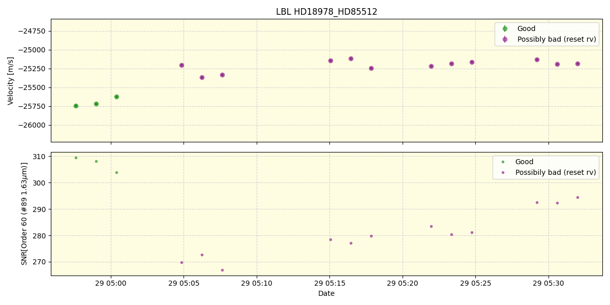 ../../../_images/lbl_plot_HD18978_HD85512_nirps_ha_online_udem.png