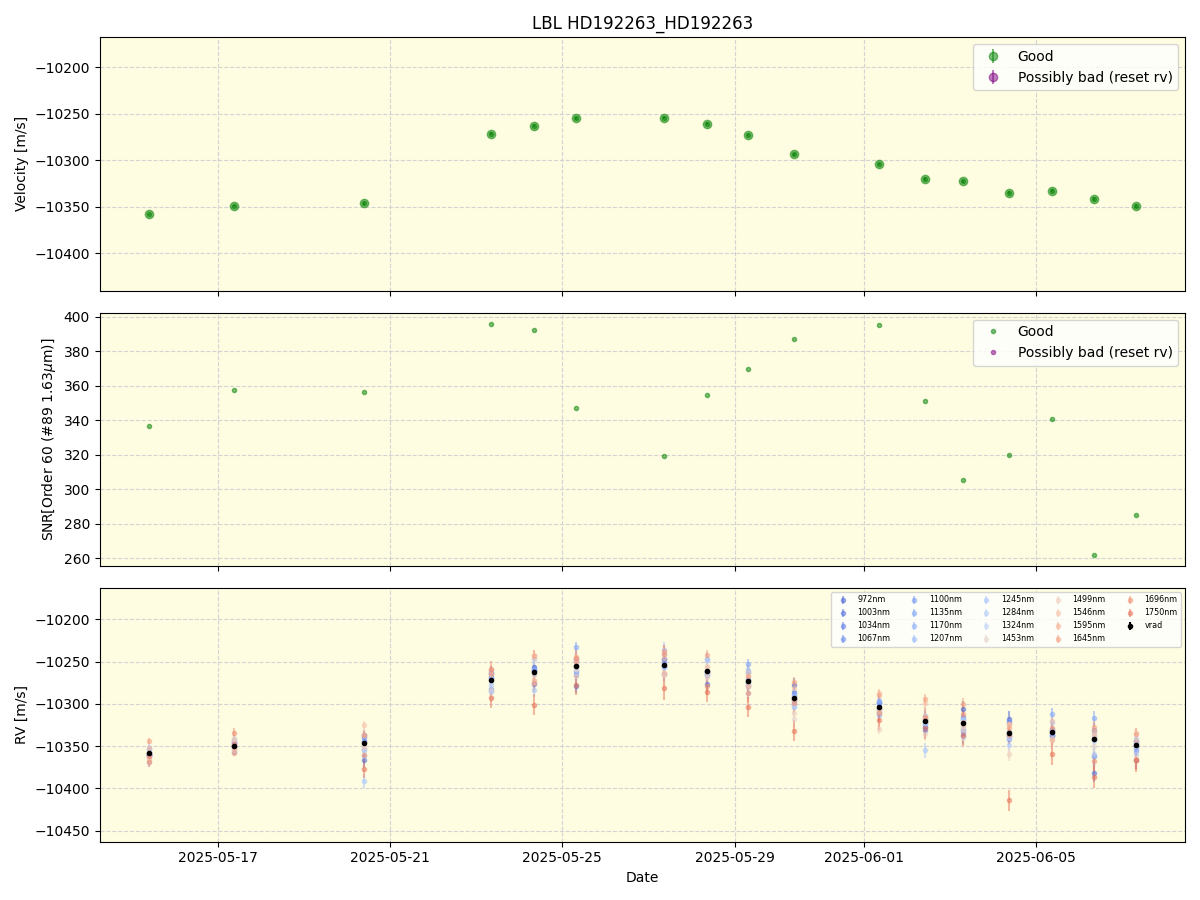 ../../../_images/lbl_plot_HD192263_HD192263_nirps_he_online_udem.png
