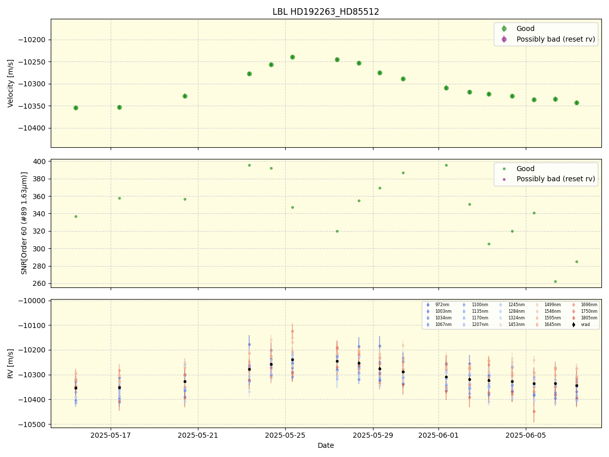 ../../../_images/lbl_plot_HD192263_HD85512_nirps_he_online_udem.png