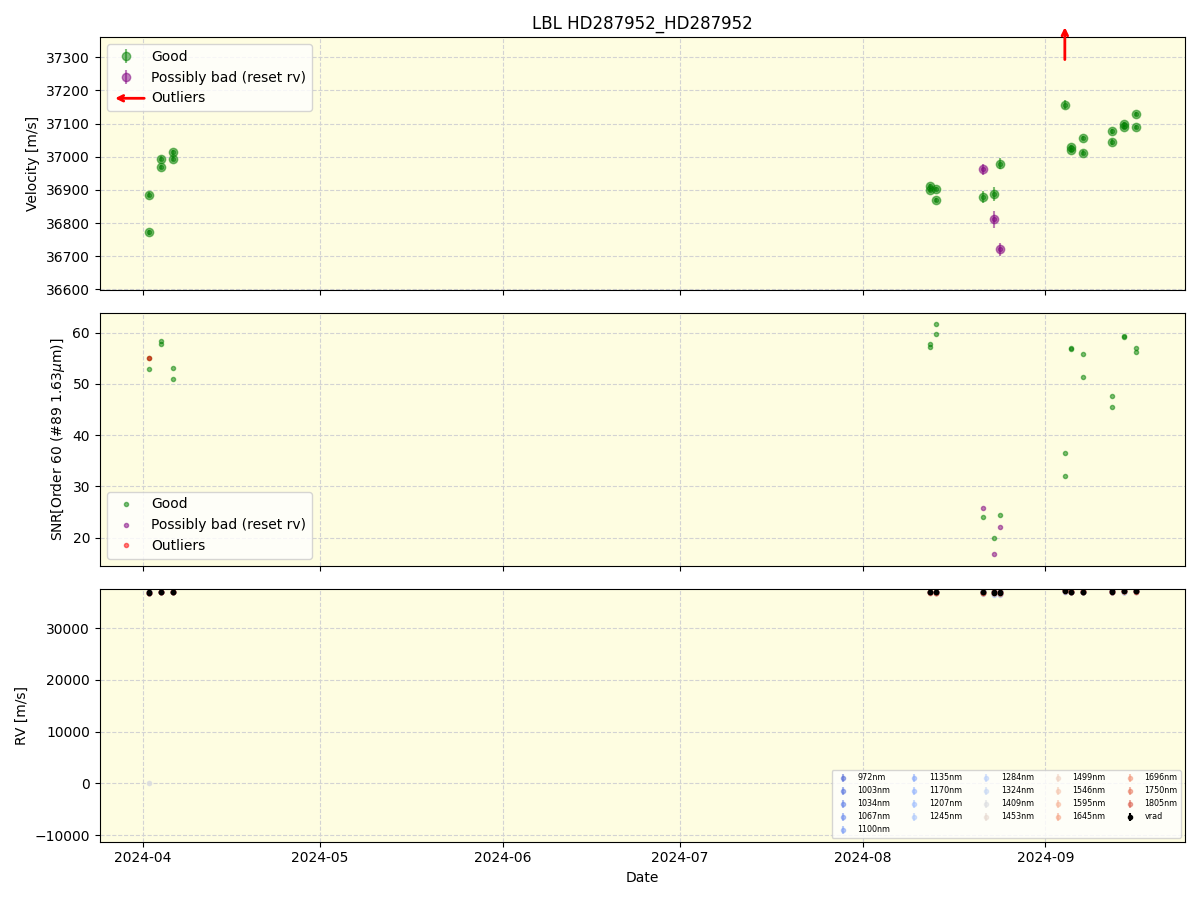 ../../../_images/lbl_plot_HD287952_HD287952_nirps_he_online_udem.png