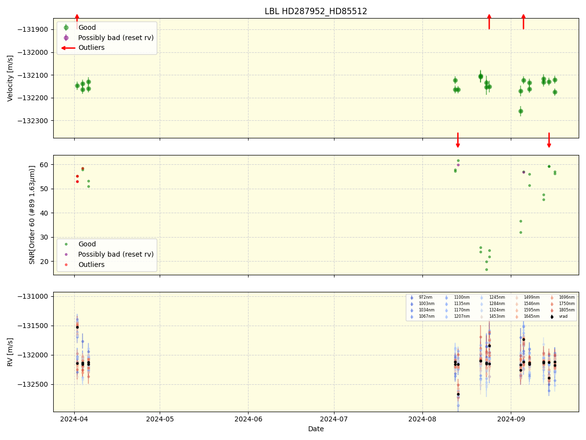 ../../../_images/lbl_plot_HD287952_HD85512_nirps_he_online_udem.png