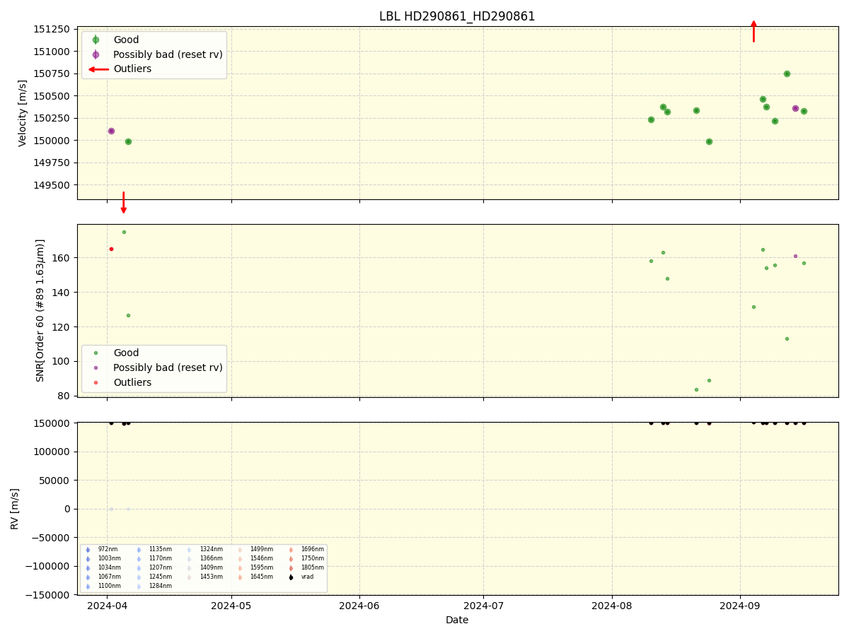 ../../../_images/lbl_plot_HD290861_HD290861_nirps_he_online_udem.png