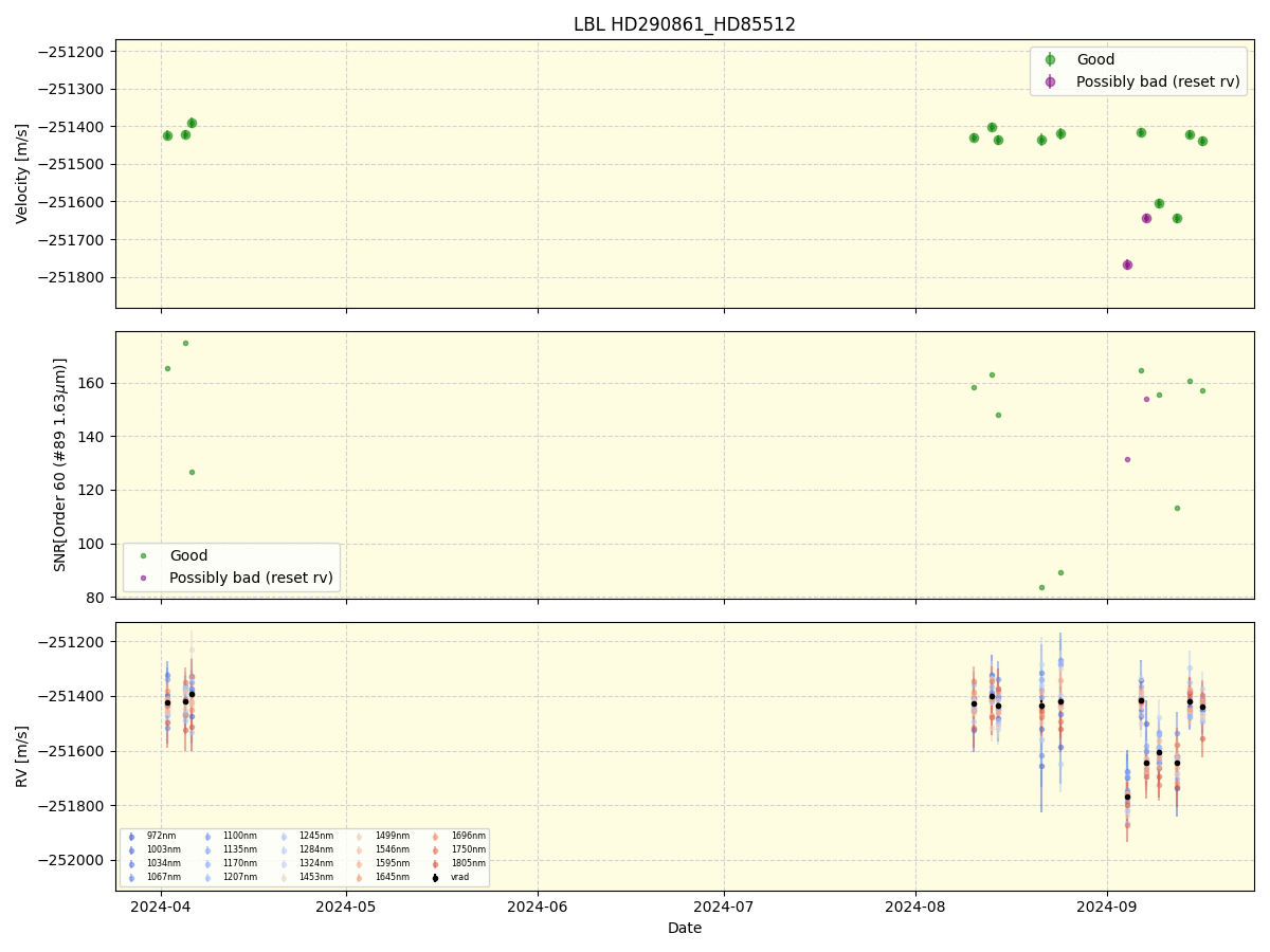 ../../../_images/lbl_plot_HD290861_HD85512_nirps_he_online_udem.png