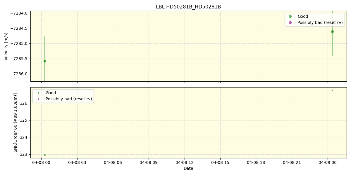 ../../../_images/lbl_plot_HD50281B_HD50281B_nirps_he_online_udem.png