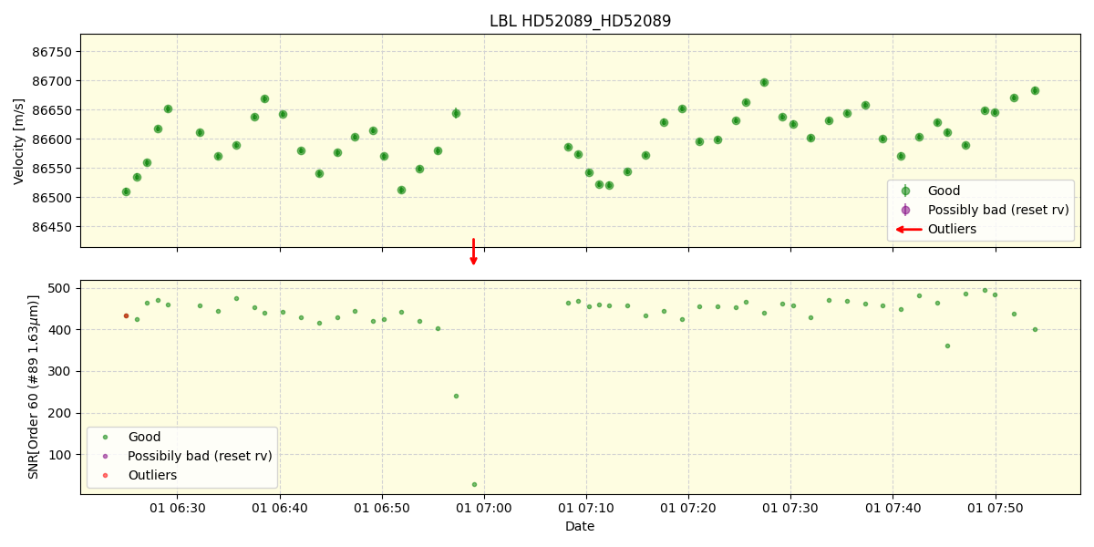 ../../../_images/lbl_plot_HD52089_HD52089_nirps_he_online_udem.png