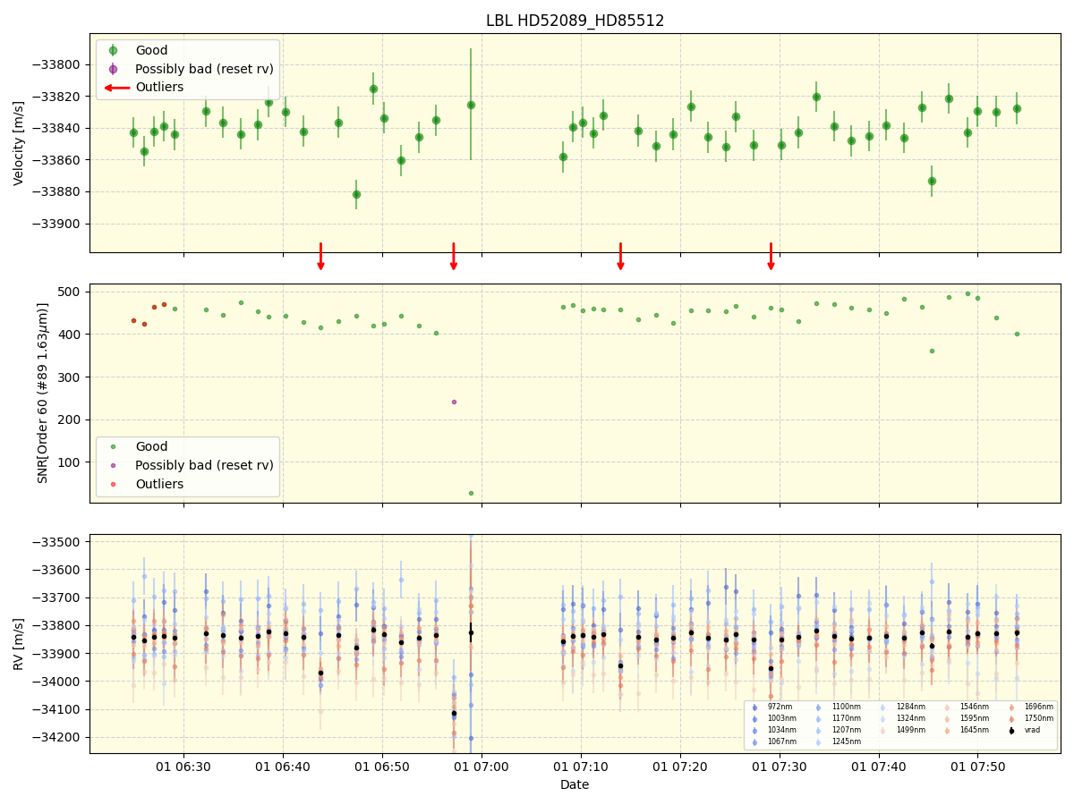 ../../../_images/lbl_plot_HD52089_HD85512_nirps_he_online_udem.png