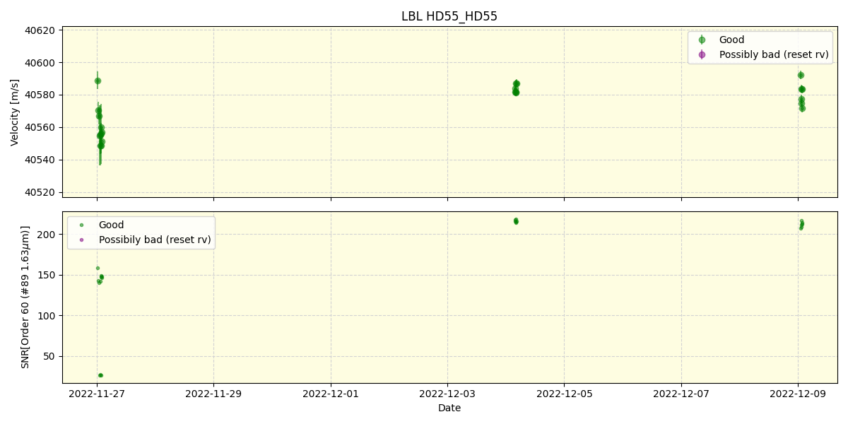 ../../../_images/lbl_plot_HD55_HD55_nirps_ha_online_udem.png