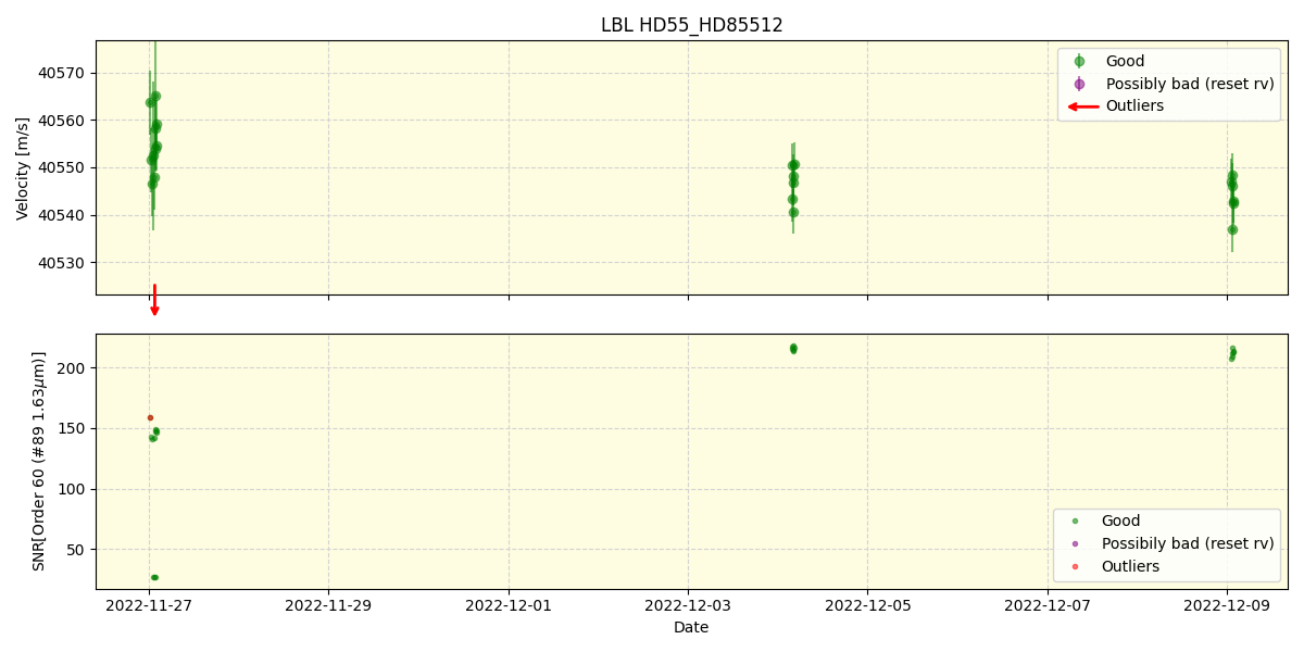 ../../../_images/lbl_plot_HD55_HD85512_nirps_ha_online_udem.png