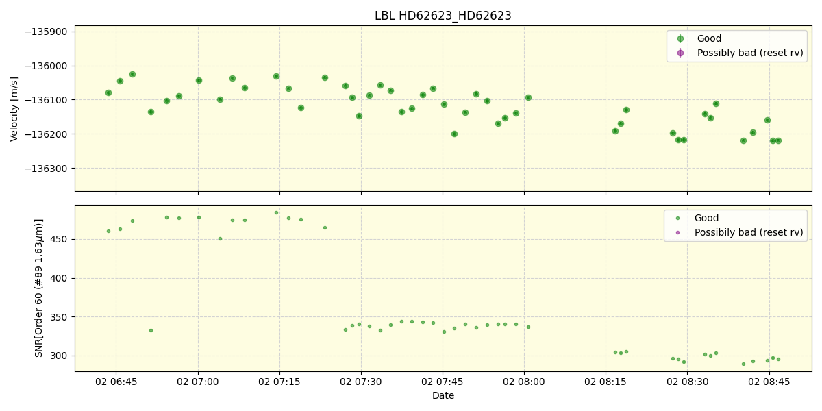 ../../../_images/lbl_plot_HD62623_HD62623_nirps_ha_online_udem.png