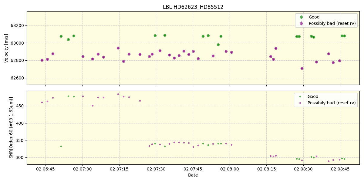 ../../../_images/lbl_plot_HD62623_HD85512_nirps_ha_online_udem.png