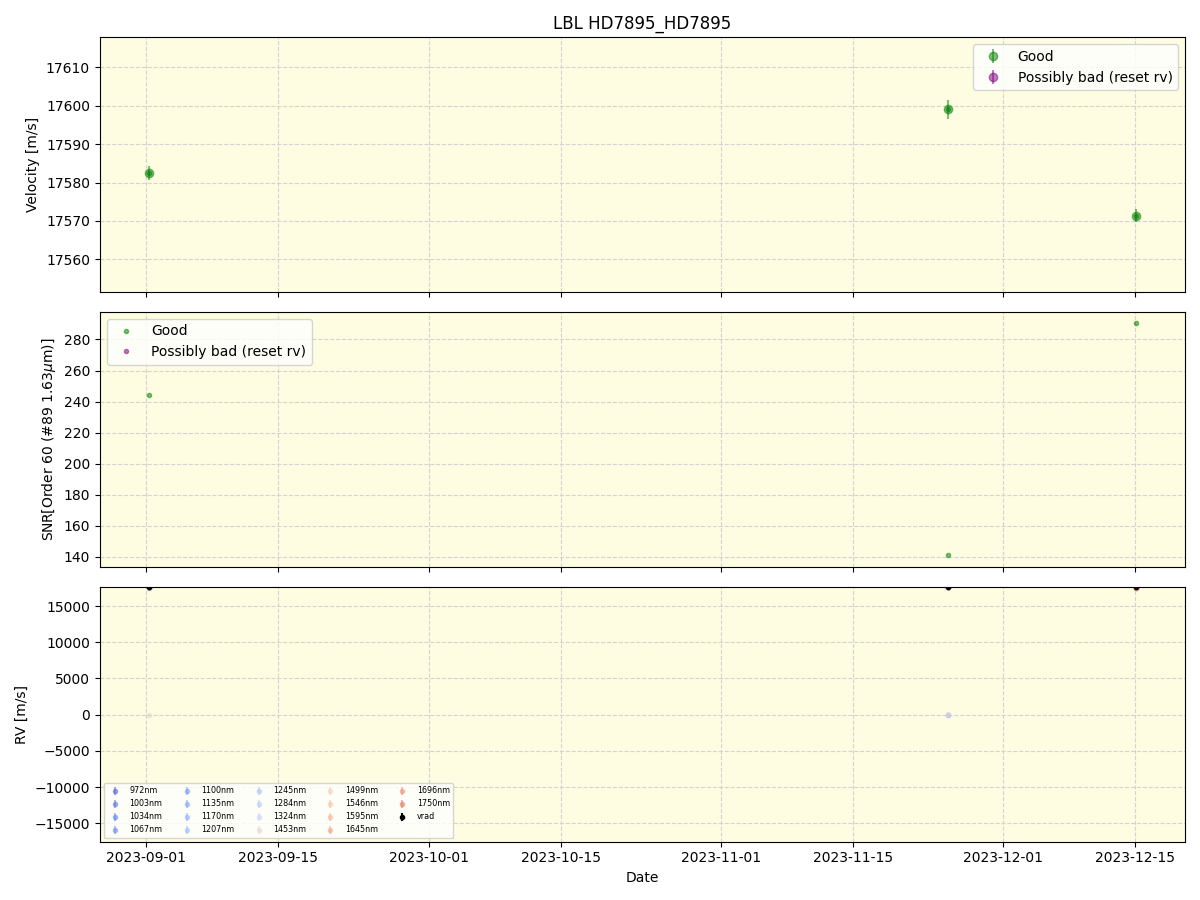 ../../../_images/lbl_plot_HD7895_HD7895_nirps_ha_online_udem.png