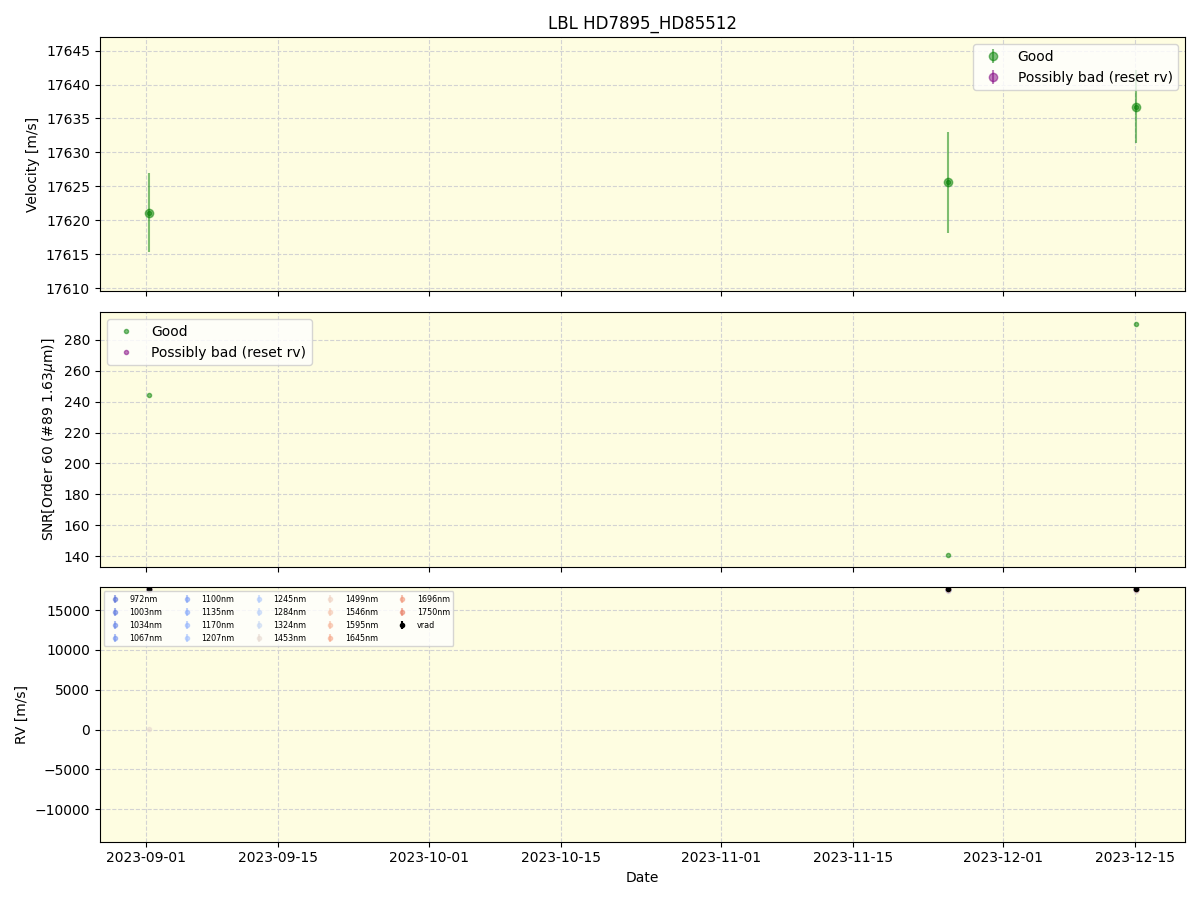 ../../../_images/lbl_plot_HD7895_HD85512_nirps_ha_online_udem.png