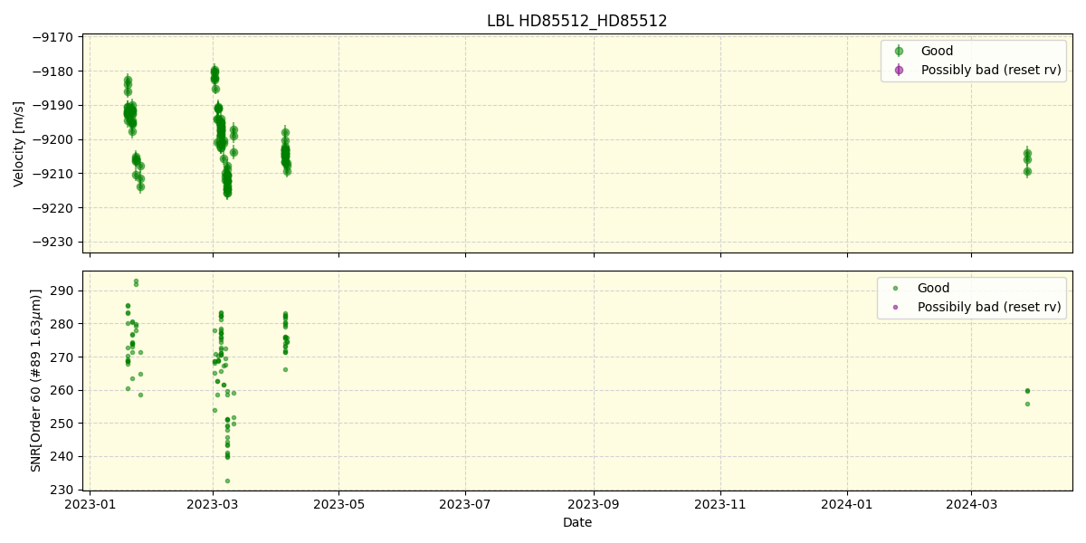 ../../../_images/lbl_plot_HD85512_HD85512_nirps_ha_online_udem.png