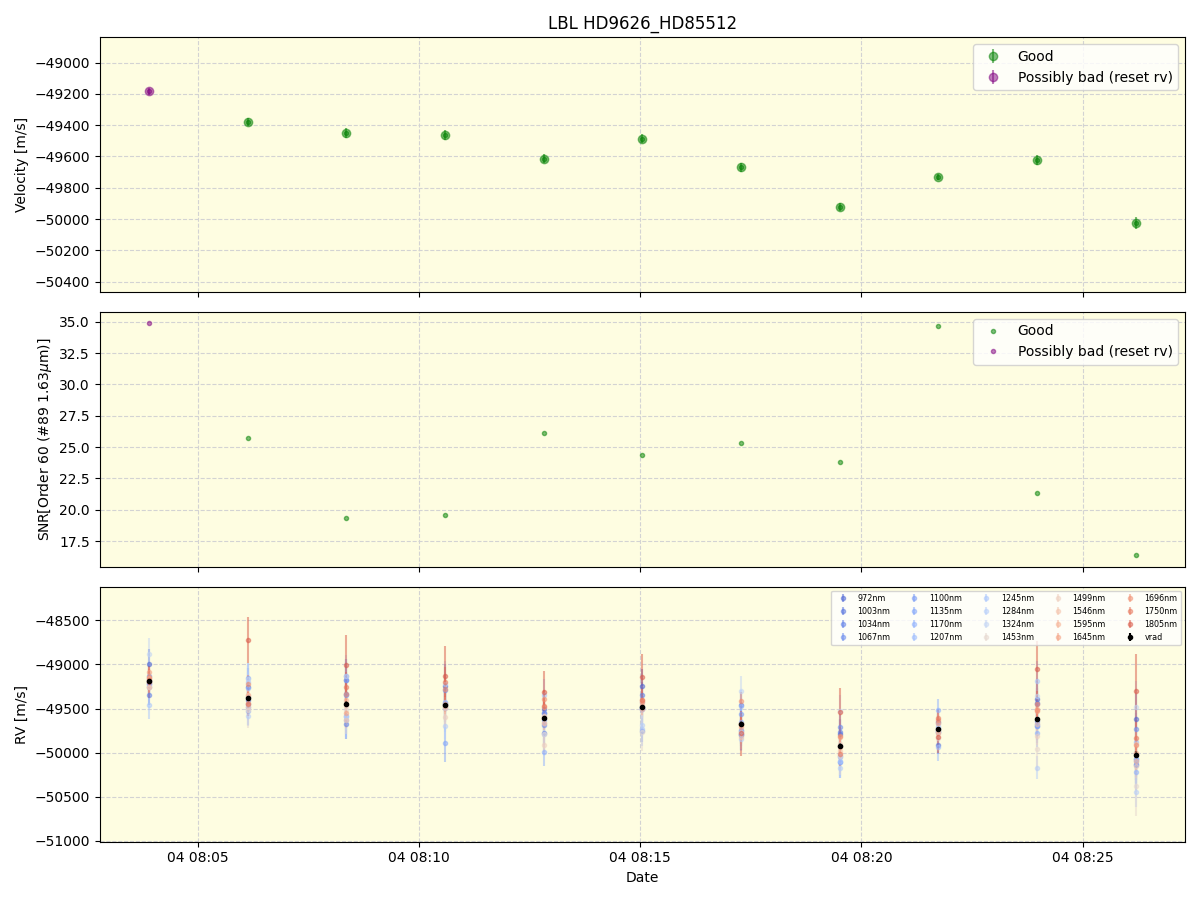 ../../../_images/lbl_plot_HD9626_HD85512_nirps_he_online_udem.png