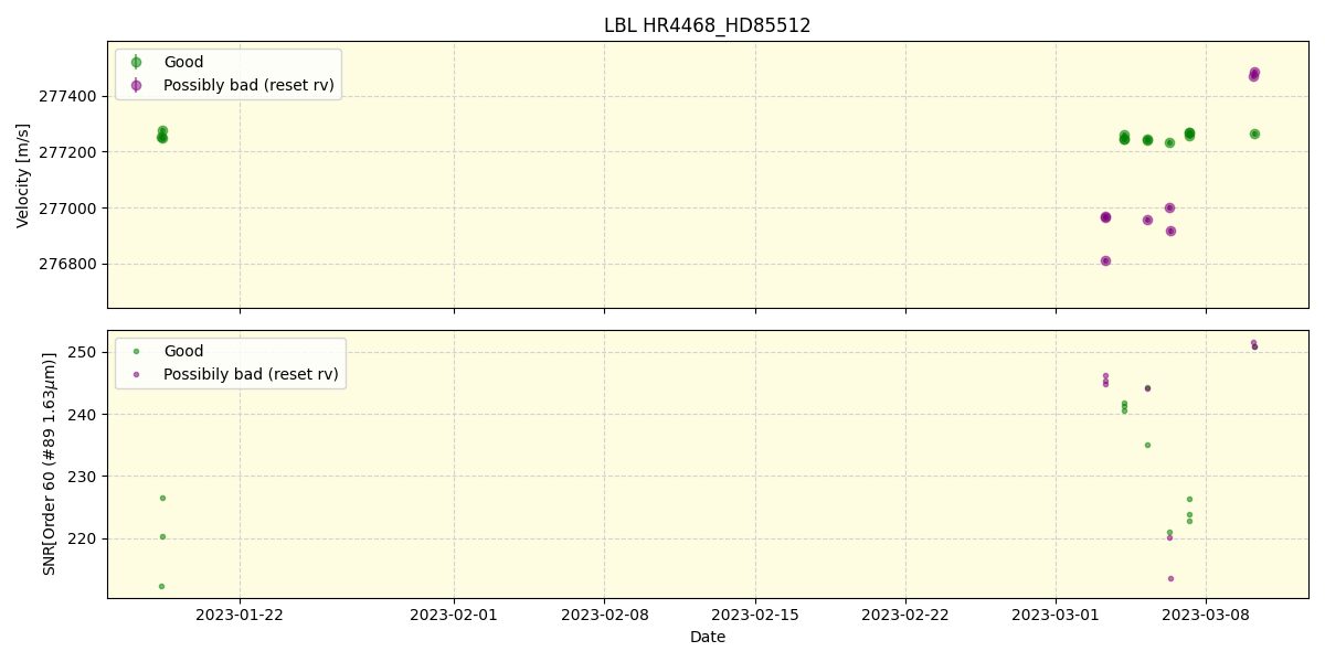 ../../../_images/lbl_plot_HR4468_HD85512_nirps_ha_online_udem.png