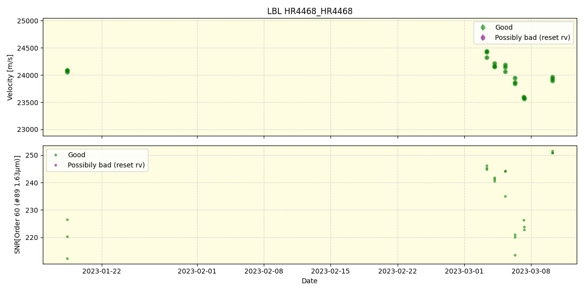 ../../../_images/lbl_plot_HR4468_HR4468_nirps_ha_online_udem.png