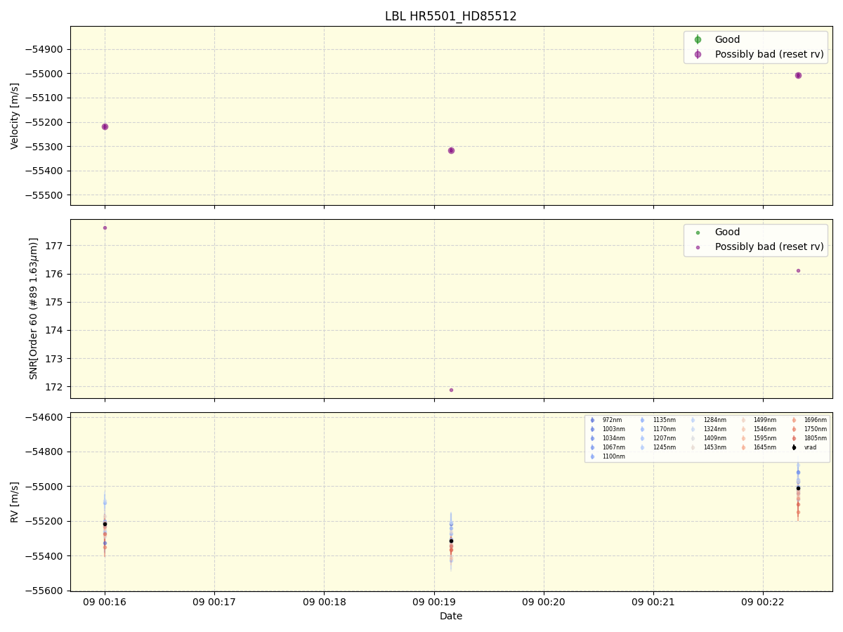 ../../../_images/lbl_plot_HR5501_HD85512_nirps_he_online_udem.png