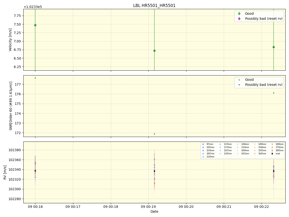 ../../../_images/lbl_plot_HR5501_HR5501_nirps_he_online_udem.png