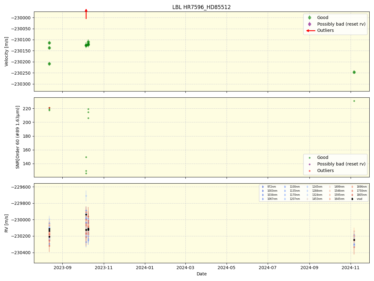 ../../../_images/lbl_plot_HR7596_HD85512_nirps_ha_online_udem.png