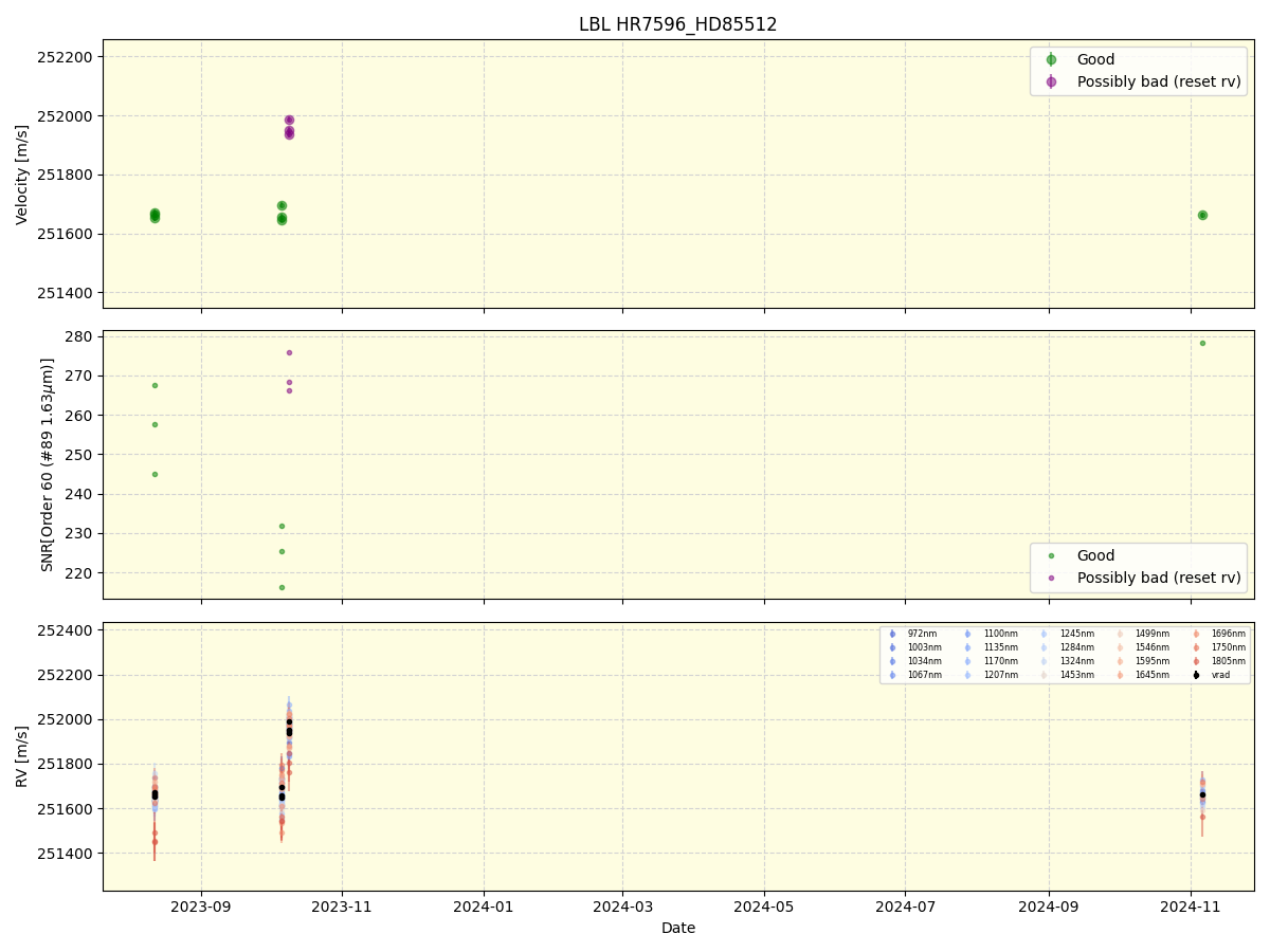 ../../../_images/lbl_plot_HR7596_HD85512_nirps_he_online_udem.png