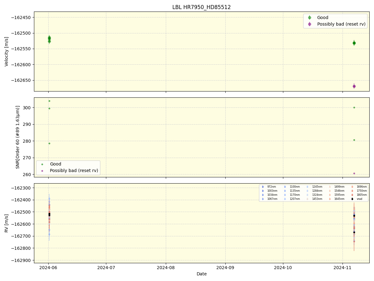 ../../../_images/lbl_plot_HR7950_HD85512_nirps_ha_online_udem.png