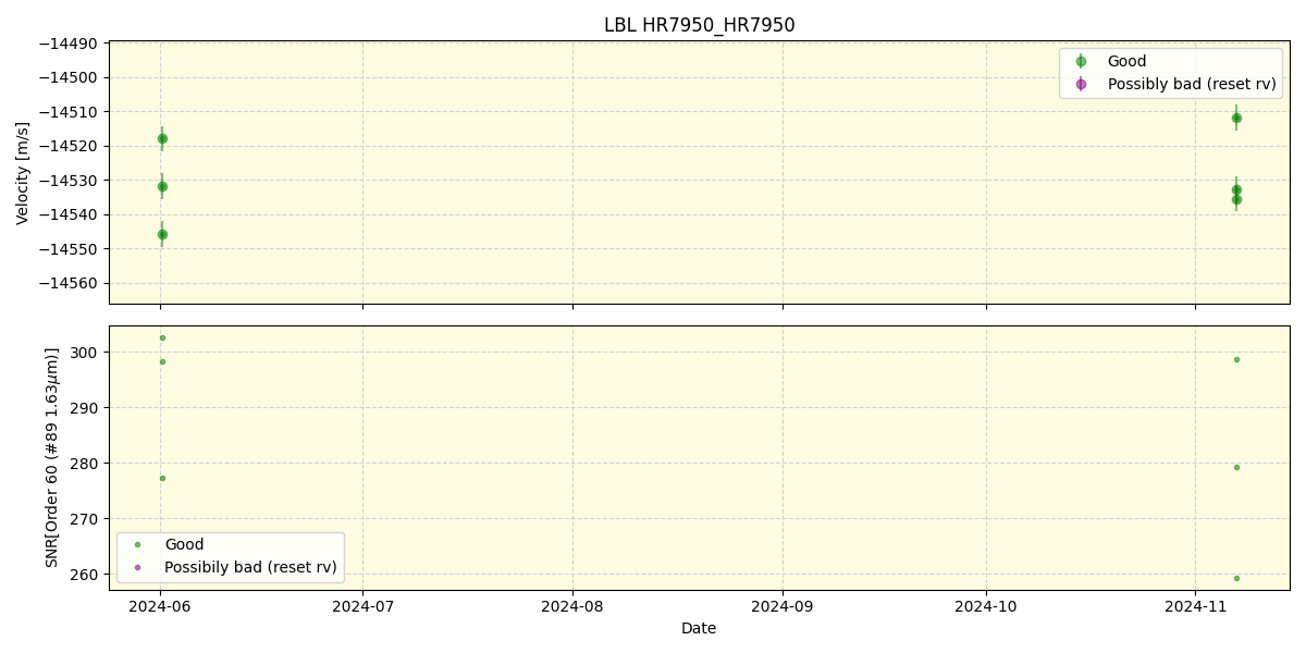 ../../../_images/lbl_plot_HR7950_HR7950_nirps_ha_online_udem.png