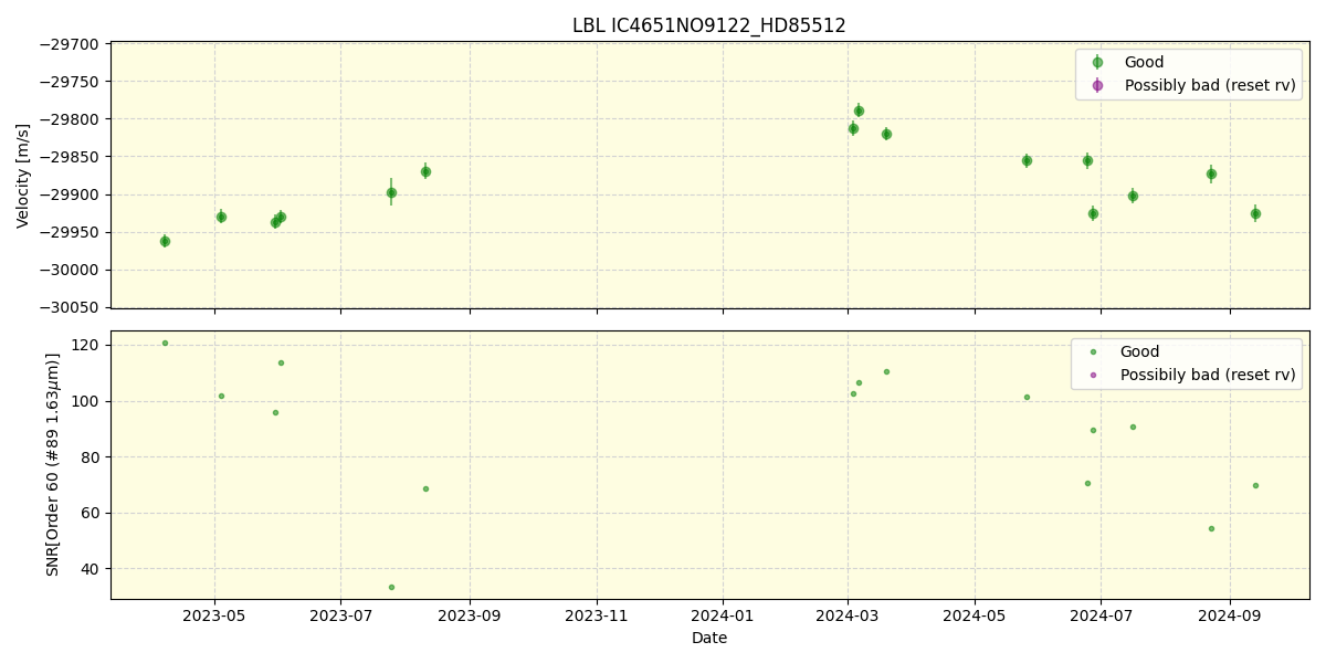 ../../../_images/lbl_plot_IC4651NO9122_HD85512_nirps_he_online_udem.png